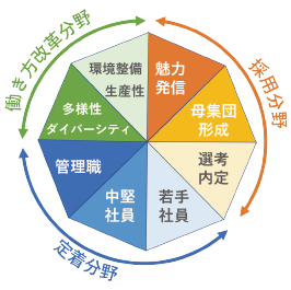 企業診断